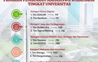 11 Tim Lolos Seleksi Internal P2MW 2025