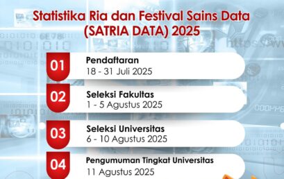 Seleksi Internal SATRIA DATA 2025 Tel-U